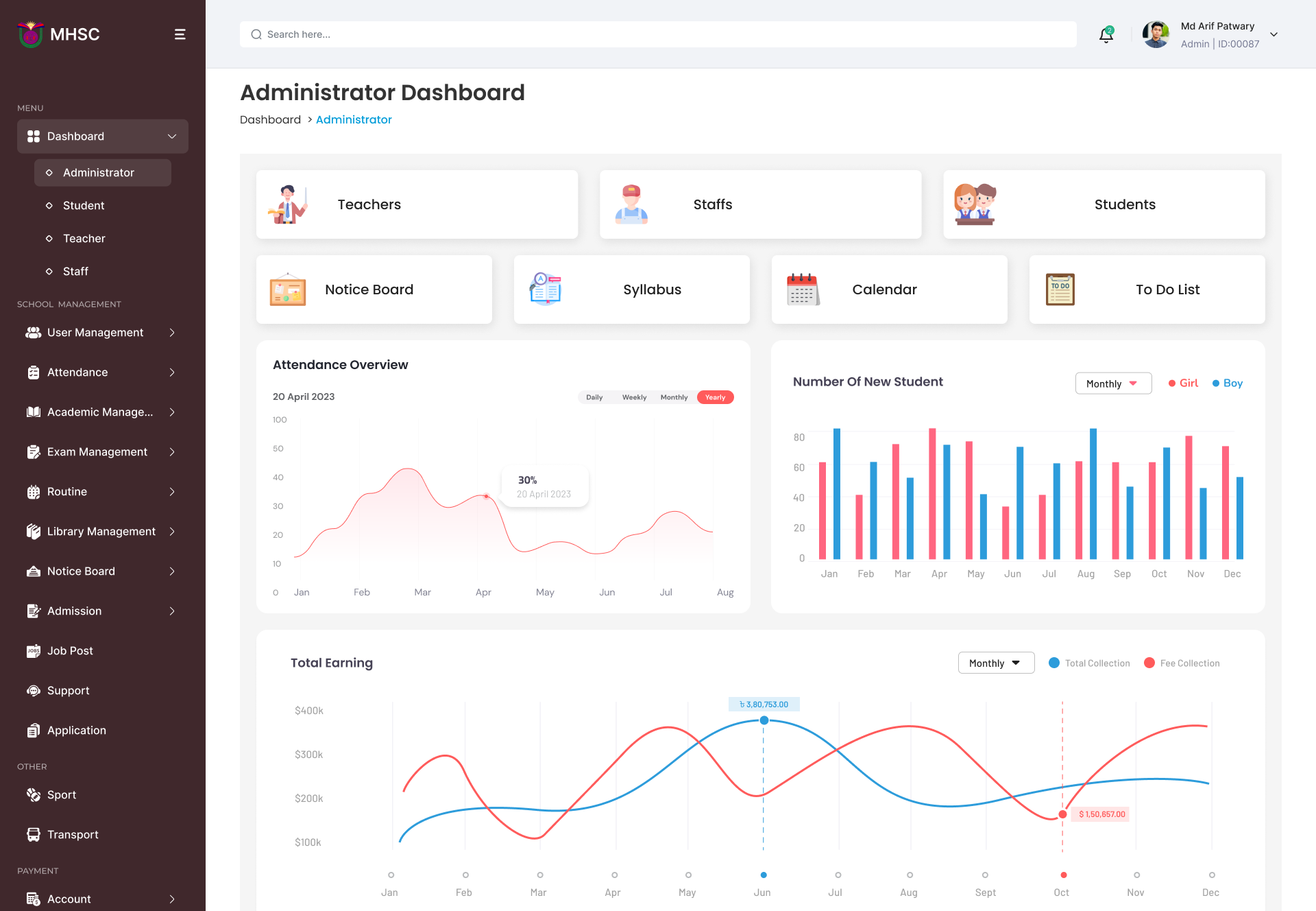 CSMS: A Complete School Management System With Website
